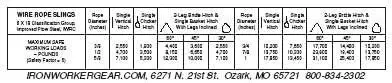 Ironworkergear 10-Pack Rigging Reference Charts For Hard Hat Mounting 1